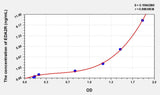 Human EDA2R(Ectodysplasin A2 Receptor) Microsample ELISA Kit 96T*5