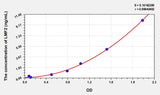Human LMF2(Lipase Maturation Factor 2) ELISA Kit 96T*5