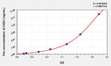 Human CES1(Carboxylesterase 1) Microsample ELISA Kit 96T*5