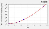 Human UGCG(UDP Glucose Ceramide Glucosyltransferase) ELISA Kit 96T*5