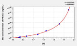Human PIK3C3(Phosphoinositide-3-Kinase Class 3) ELISA Kit 96T*5