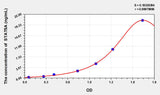 Human STAT5A(Signal Transducer And Activator Of Transcription 5A) ELISA Kit 96T*5