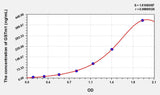 Rat GSTm1(Glutathione S Transferase Mu 1) ELISA Kit 96T*5