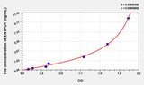 Human ENTPD1(Ectonucleoside Triphosphate Diphosphohydrolase 1) ELISA Kit 96T*5