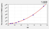 Human THBS3(Thrombospondin 3) ELISA Kit 96T*5