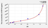 Human KRT15(Keratin 15) ELISA Kit 96T*5