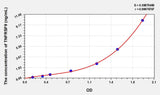 Human TNFRSF9(Tumor Necrosis Factor Receptor Superfamily, Member 9) ELISA Kit 96T*5