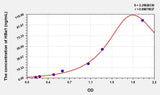 Human HBa1(Hemoglobin Alpha 1) ELISA Kit 96T*5