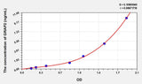Human GRAP2(GRB2 Related Adaptor Protein 2) ELISA Kit 96T*5