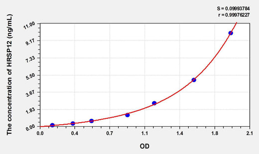 Human HRSP12(Heat Responsive Protein 12) ELISA Kit