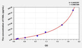 Rat FASL(Factor Related Apoptosis Ligand) ELISA Kit 96T*5