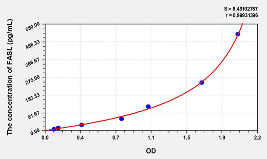 Rat FASL(Factor Related Apoptosis Ligand) ELISA Kit