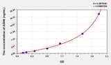 Human ADH6(Alcohol Dehydrogenase 6) ELISA Kit 96T*5