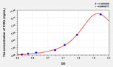 Rat THRb(Thyroid Hormone Receptor Beta) ELISA Kit 96T*5