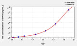 Human OPTN(Optineurin) Microsample ELISA Kit 96T*5