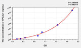 Human HPCAL1(Hippocalcin Like Protein 1) Microsample ELISA Kit 96T*5