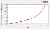 Rabbit TLR9(Toll Like Receptor 9) ELISA Kit 96T*5