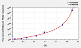 Human PSGL1(P-Selectin Glycoprotein Ligand 1) ELISA Kit 96T*5