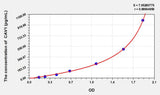 Mouse CAV1(Caveolin 1) ELISA Kit 96T*5