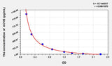 Rat ACVB(Activin B) ELISA Kit 96T*5