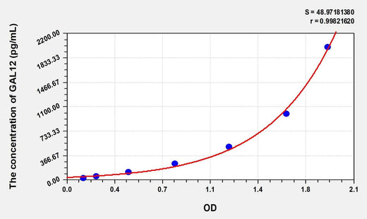 Human GAL12(Galectin 12) Microsample ELISA Kit