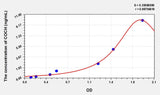Human COCH(Cochlin) Microsample ELISA Kit 96T*5