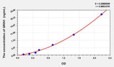 Human GRIN1(Glutamate Receptor, Ionotropic, N-Methyl-D-Aspartate 1) ELISA Kit 96T*5
