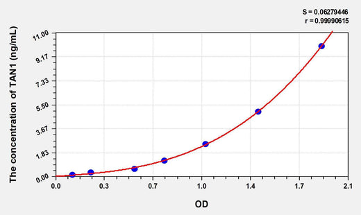 Human TAN1(Translocation Associated Notch Homolog 1) ELISA Kit