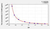 Mouse GnRH(Gonadotropin Releasing Hormone) ELISA Kit 96T*5