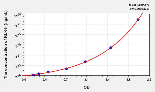 Human KLK6(Kallikrein 6) ELISA Kit