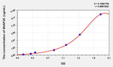 Human SNAP25(Synaptosomal Associated Protein 25kDa) ELISA Kit 96T*5