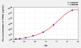 Human PDHb(Pyruvate Dehydrogenase Beta) ELISA Kit 96T*5