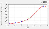 Human HbA1c(Glycated Hemoglobin A1c) ELISA Kit 96T*5