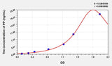 Human PP(Pancreatic Polypeptide) Microsample ELISA Kit 96T*5