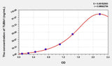 Human TUBb1(Tubulin Beta 1) ELISA Kit 96T*5