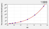 Human Smad5(Mothers Against Decapentaplegic Homolog 5) ELISA Kit 96T*5