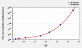 Mouse C3c(Complement C3 Convertase) ELISA Kit