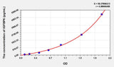 Mouse IGFBP6(Insulin Like Growth Factor Binding Protein 6) ELISA Kit 96T*5