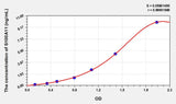 Rabbit S100A11(S100 Calcium Binding Protein A11) ELISA Kit 96T*5