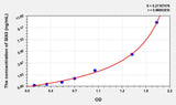 Human Slit3(Slit Homolog 3) ELISA Kit 96T*5