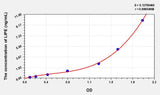 Mouse LIPE(Lipase, Hormone Sensitive) Microsample ELISA Kit 96T*5