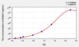 Human ANXA7(Annexin A7) ELISA Kit 96T*5
