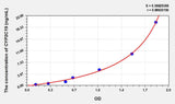 Human CYP2C19(Cytochrome P450 2C19) ELISA Kit 96T*5