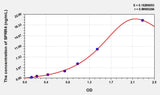 Human SPRR4(Small Proline Rich Protein 4) ELISA Kit 96T*5