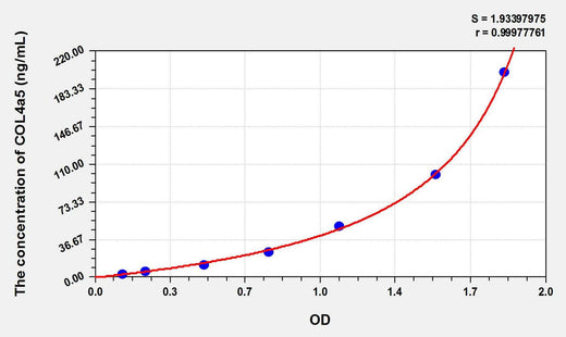 Human COL4a5(Collagen Type IV Alpha 5) ELISA Kit