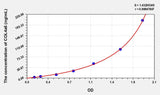 Human COL4a5(Collagen Type IV Alpha 5) Microsample ELISA Kit