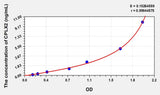Human CPLX2(Complexin 2) Microsample ELISA Kit