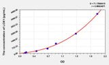 Rat LOX1(Lectin Like Oxidized Low Density Lipoprotein Receptor 1) ELISA Kit 96T*5