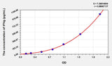 Cattle IFNg(Interferon Gamma) ELISA Kit 96T*5