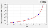Rat ALP(Alkaline Phosphatase) ELISA Kit 96T*5